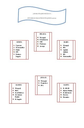 Detail Contoh Gambar Struktur Kelas Nomer 56