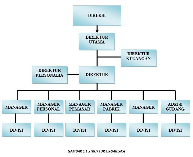 Detail Contoh Gambar Struktur Organisasi Nomer 11