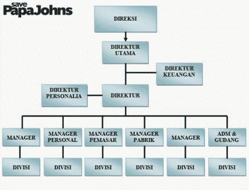 Detail Contoh Gambar Struktur Organisasi Nomer 22