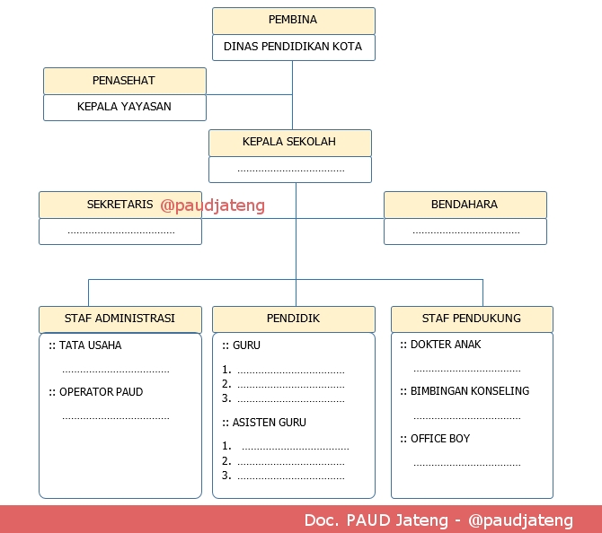 Detail Contoh Gambar Struktur Organisasi Nomer 26