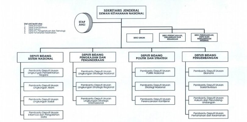 Detail Contoh Gambar Struktur Organisasi Nomer 4