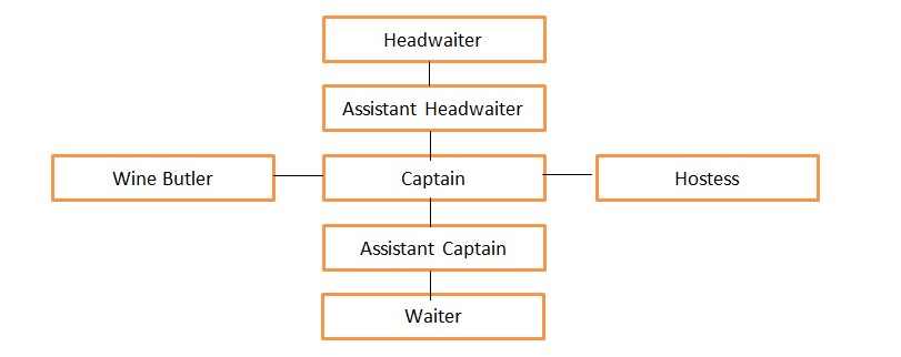 Detail Contoh Gambar Struktur Organisasi Nomer 47