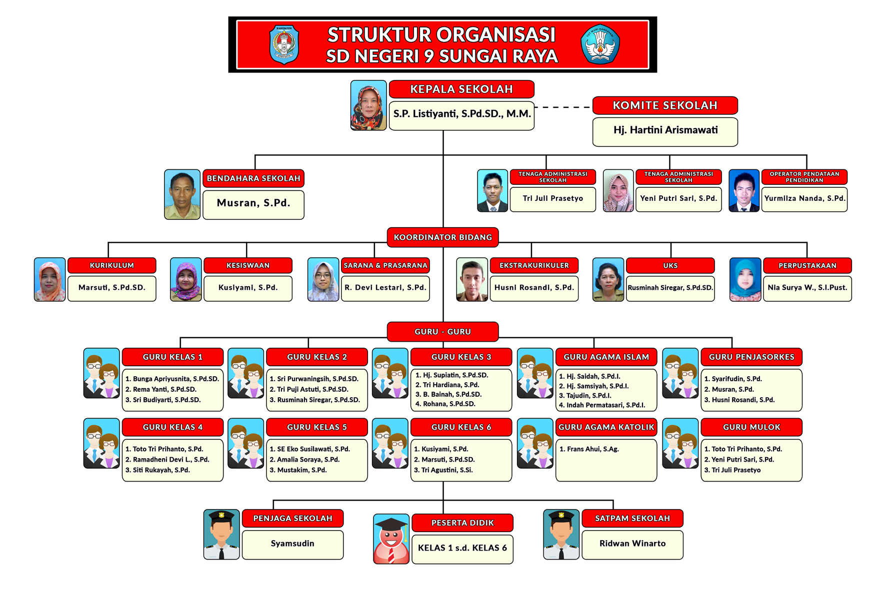 Detail Contoh Gambar Struktur Organisasi Nomer 10