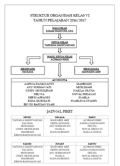 Detail Contoh Gambar Struktur Organisasi Kelas Nomer 11