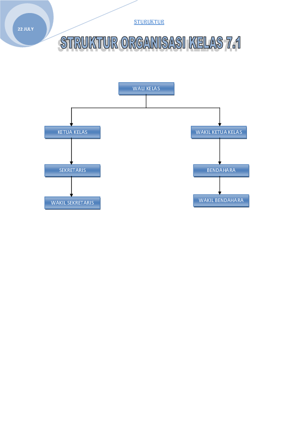 Detail Contoh Gambar Struktur Organisasi Kelas Nomer 35