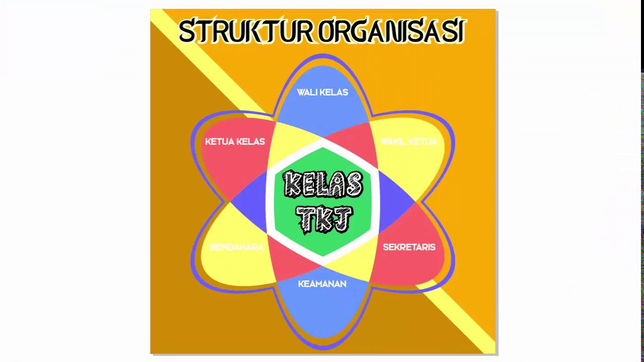 Detail Contoh Gambar Struktur Organisasi Kelas Nomer 37