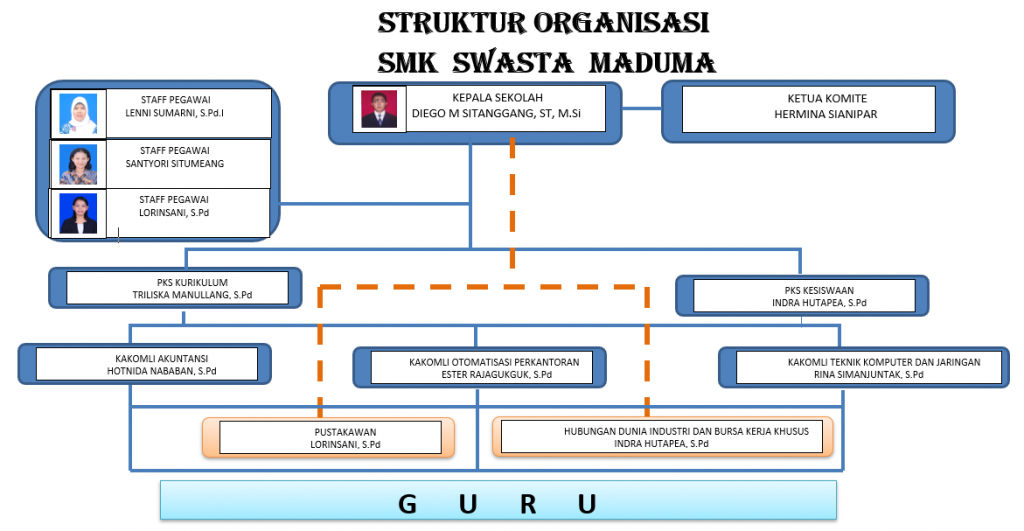Detail Contoh Gambar Struktur Organisasi Kelas Nomer 40
