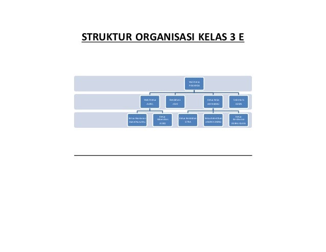 Detail Contoh Gambar Struktur Organisasi Kelas Nomer 41