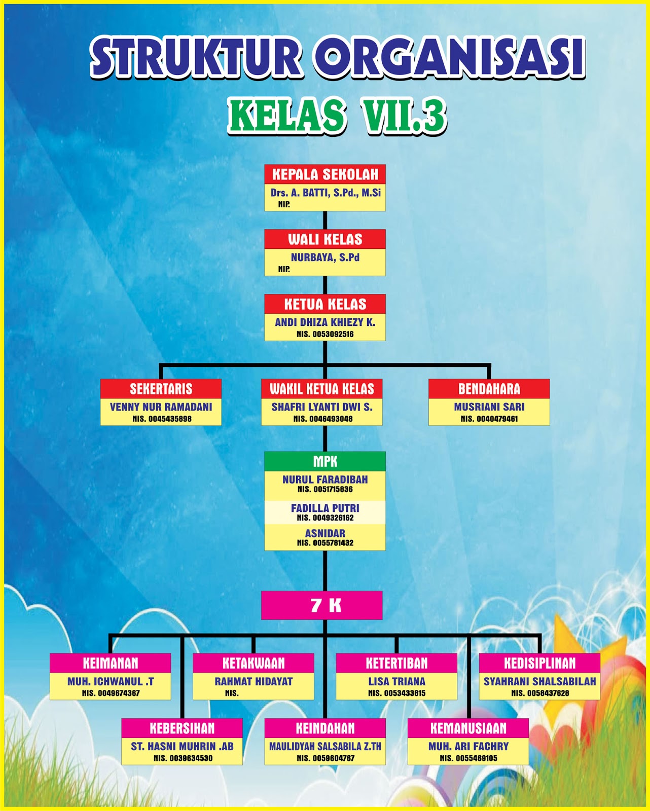 Detail Contoh Gambar Struktur Organisasi Kelas Nomer 49