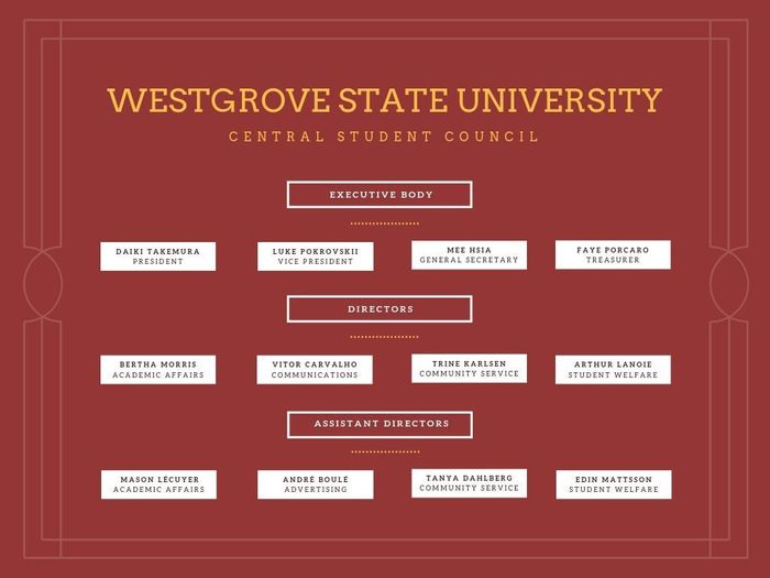 Detail Contoh Gambar Struktur Organisasi Kelas Nomer 54