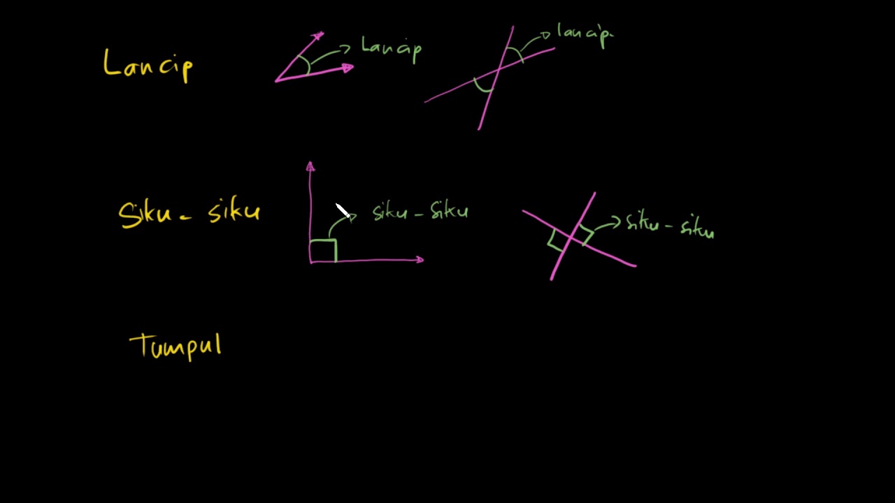 Detail Contoh Gambar Sudut Siku Siku Nomer 56