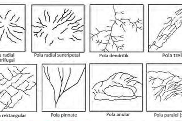 Detail Contoh Gambar Sungai Nomer 34