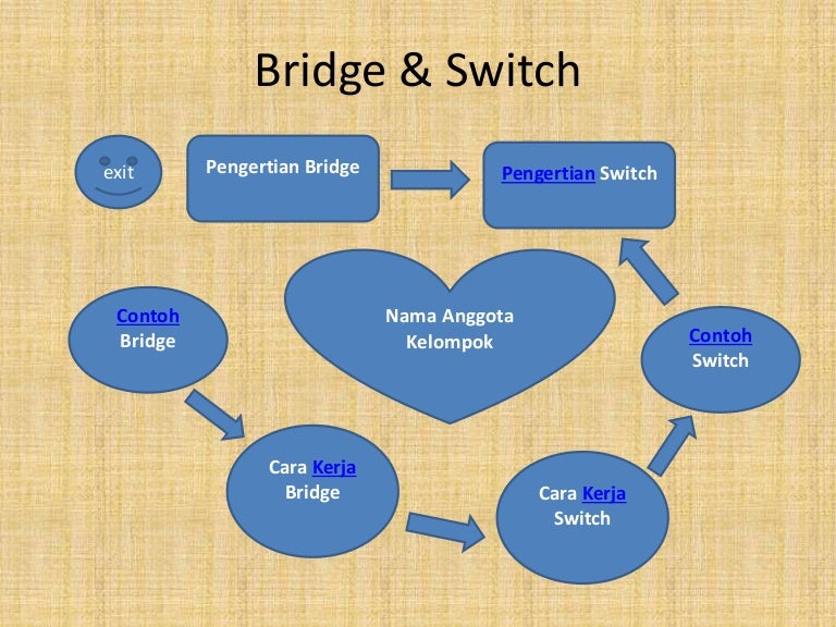 Detail Contoh Gambar Switch Nomer 35