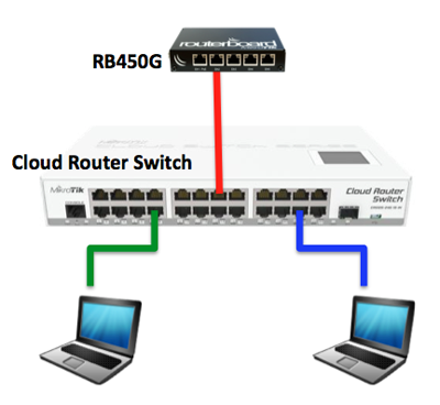 Detail Contoh Gambar Switch Nomer 42