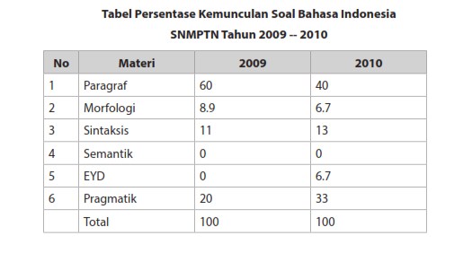 Contoh Gambar Tabel - KibrisPDR