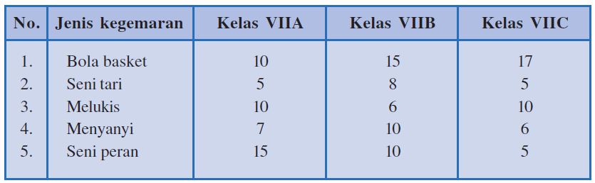 Detail Contoh Gambar Tabel Nomer 4