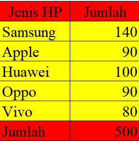 Detail Contoh Gambar Tabel Nomer 35