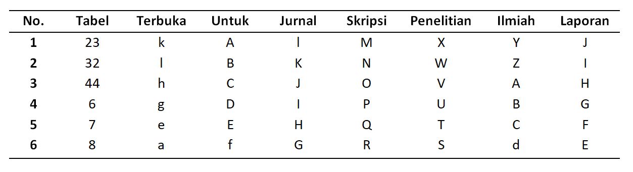 Detail Contoh Gambar Tabel Nomer 50