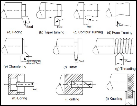 Detail Contoh Gambar Teknik Nomer 34