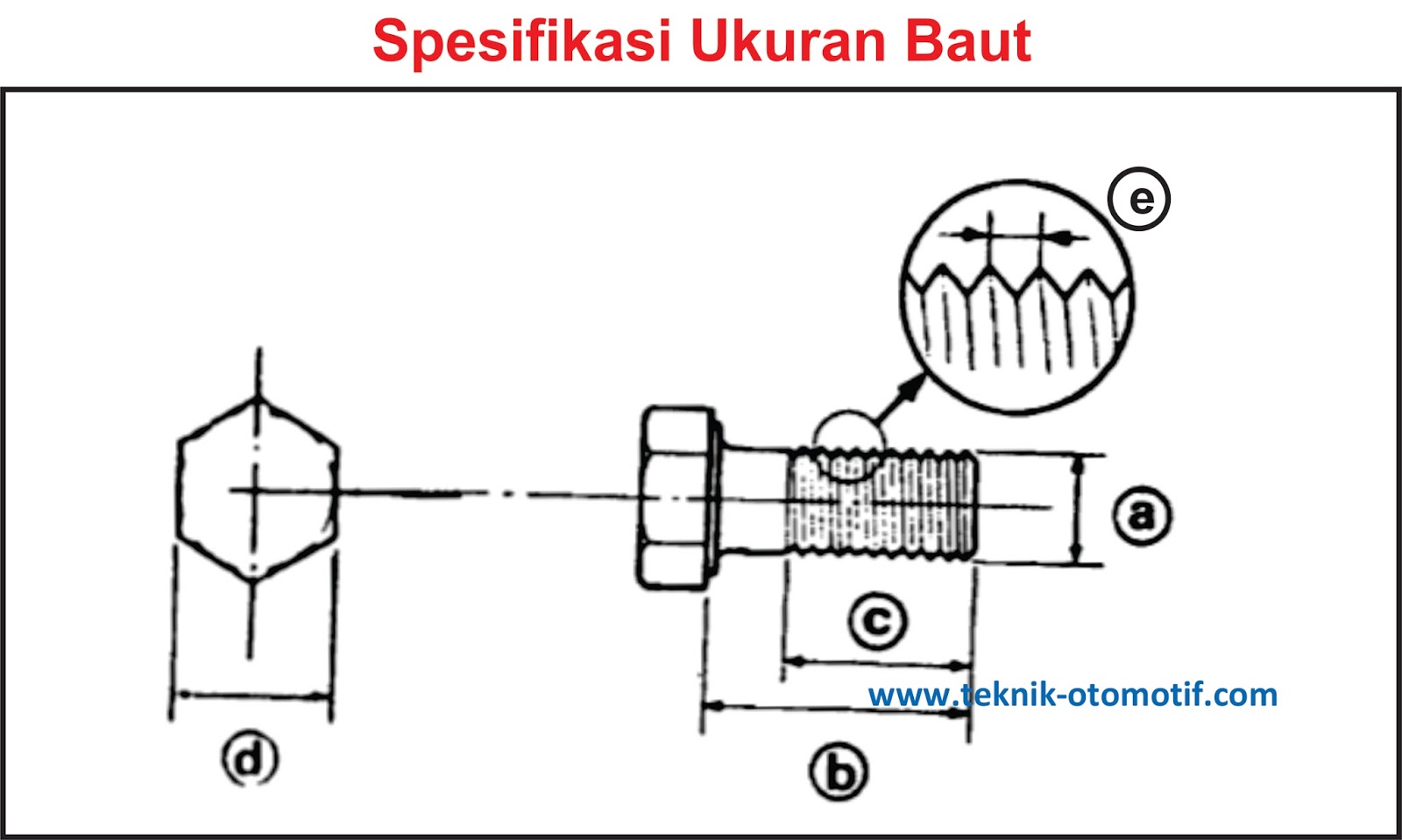 Detail Contoh Gambar Teknik Baut Nomer 4