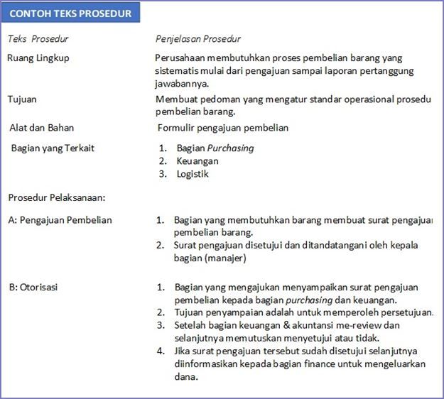 Detail Contoh Gambar Teks Prosedur Nomer 27