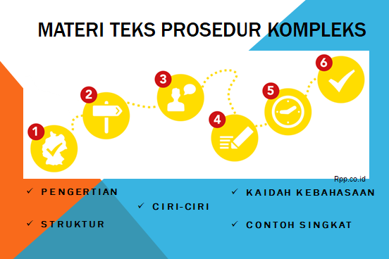 Detail Contoh Gambar Teks Prosedur Nomer 39