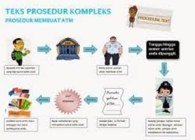 Detail Contoh Gambar Teks Prosedur Kompleks Nomer 3