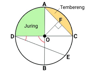 Detail Contoh Gambar Tembereng Nomer 10