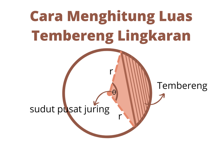 Detail Contoh Gambar Tembereng Nomer 31