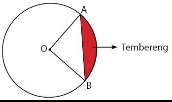 Detail Contoh Gambar Tembereng Nomer 6