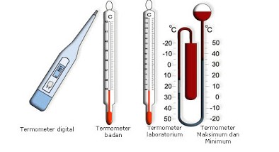 Detail Contoh Gambar Termometer Nomer 3