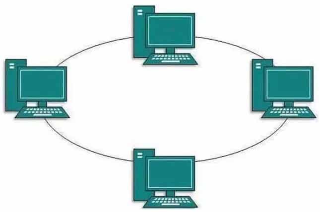 Detail Contoh Gambar Topologi Nomer 14