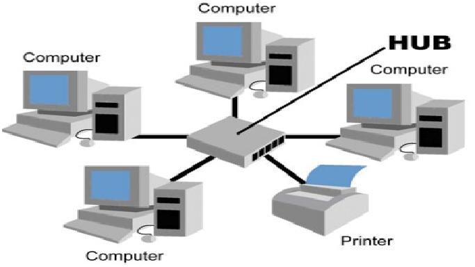 Detail Contoh Gambar Topologi Nomer 31