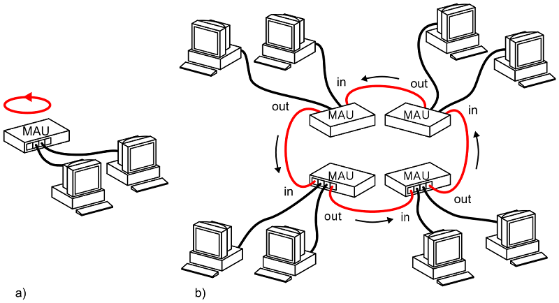 Detail Contoh Gambar Topologi Nomer 47