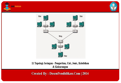 Detail Contoh Gambar Topologi Nomer 48