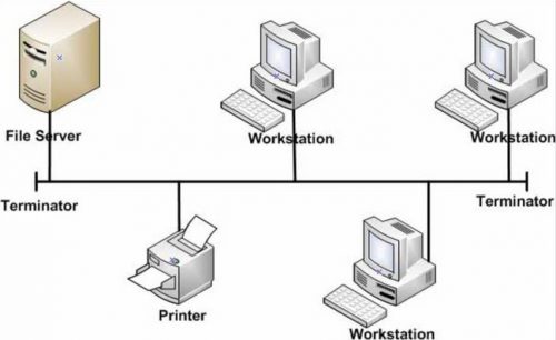 Detail Contoh Gambar Topologi Nomer 9