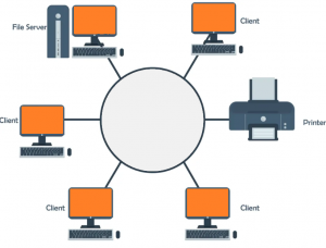 Detail Contoh Gambar Topologi Ring Nomer 11