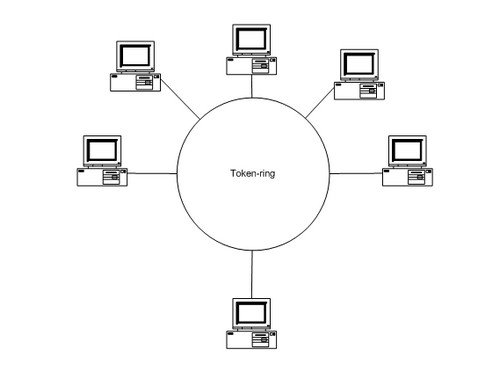 Detail Contoh Gambar Topologi Ring Nomer 17