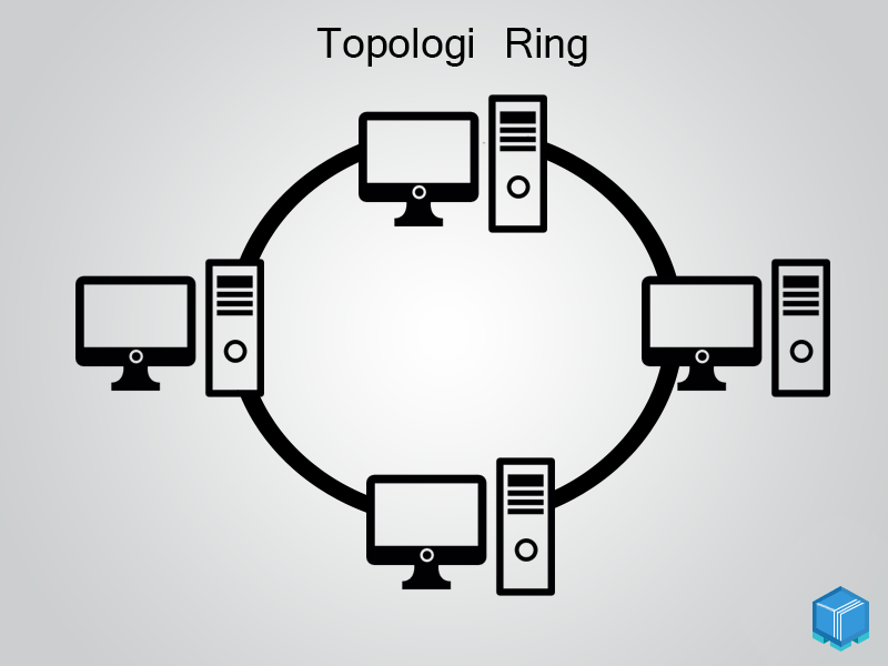 Detail Contoh Gambar Topologi Ring Nomer 19