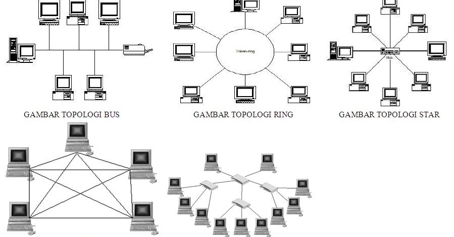 Detail Contoh Gambar Topologi Ring Nomer 30