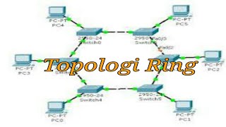 Detail Contoh Gambar Topologi Ring Nomer 49