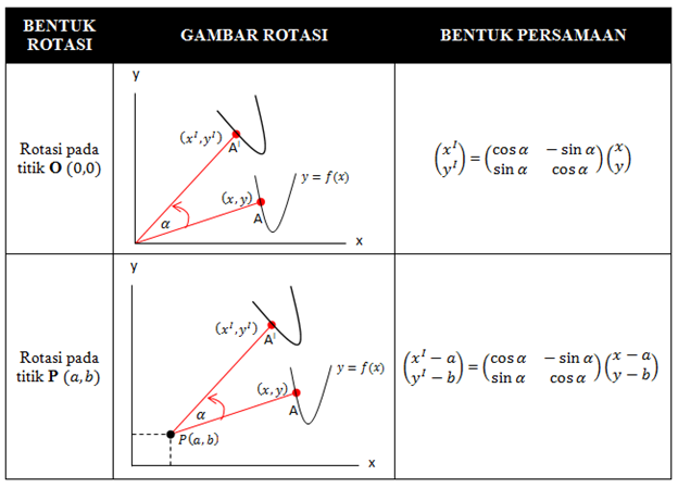 Detail Contoh Gambar Transformasi Nomer 41