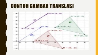 Detail Contoh Gambar Translasi Nomer 21