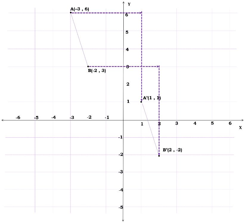 Detail Contoh Gambar Translasi Nomer 37