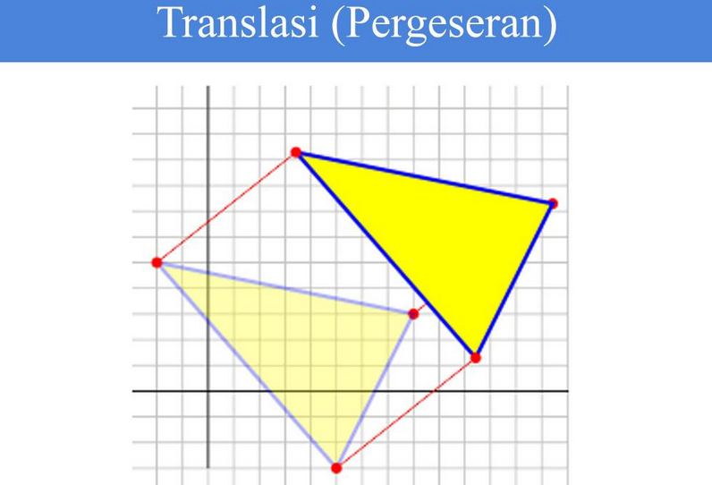 Detail Contoh Gambar Translasi Nomer 7