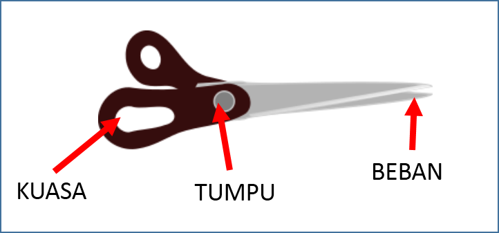 Detail Contoh Gambar Tuas Nomer 18