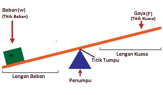 Detail Contoh Gambar Tuas Nomer 33