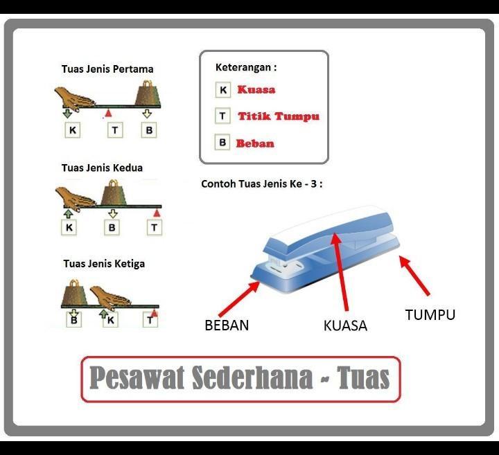 Detail Contoh Gambar Tuas Nomer 39