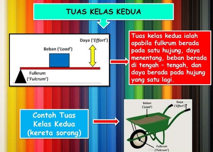 Detail Contoh Gambar Tuas Nomer 41