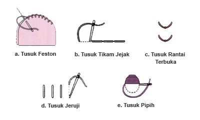 Detail Contoh Gambar Tusuk Feston Nomer 40